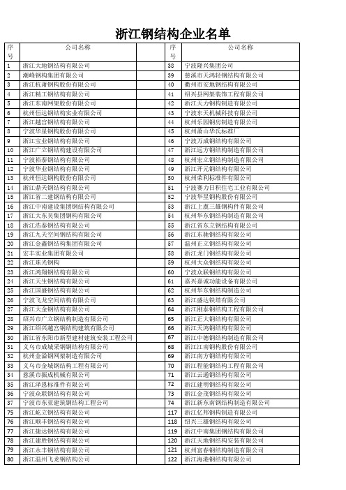 浙江地区钢结构企业总汇