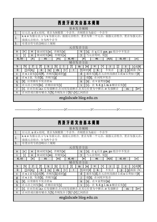 西班牙语发音基本规则