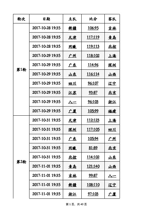 2017-2018CBA Sheet1