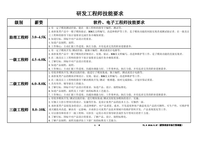 研发工程师级别分类