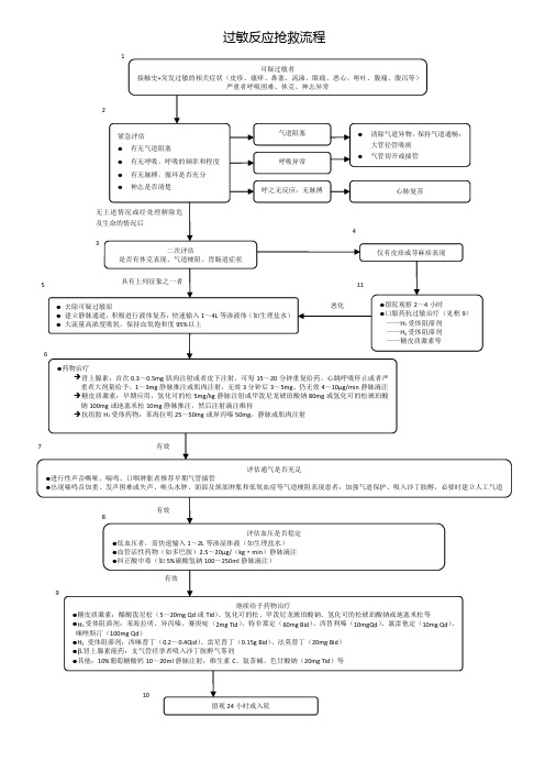 过敏反应抢救流程图