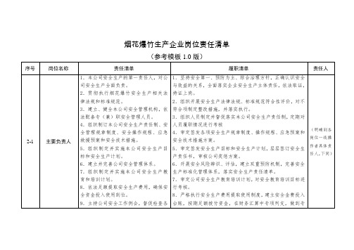 烟花爆竹生产企业岗位责任清单