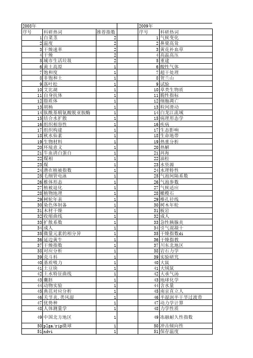 【国家自然科学基金】_干燥指数_基金支持热词逐年推荐_【万方软件创新助手】_20140730