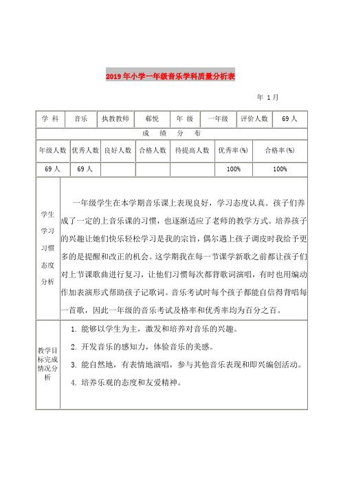 2019年小学一年级音乐学科质量分析表