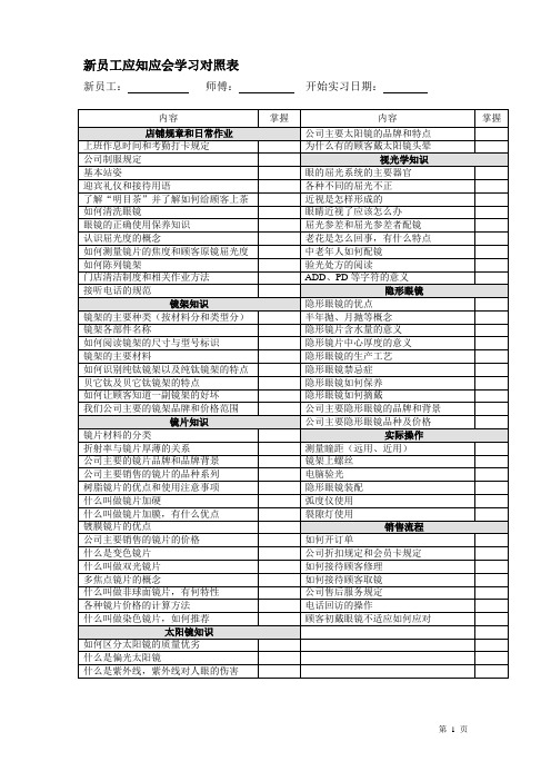 004-新员工应知应会表