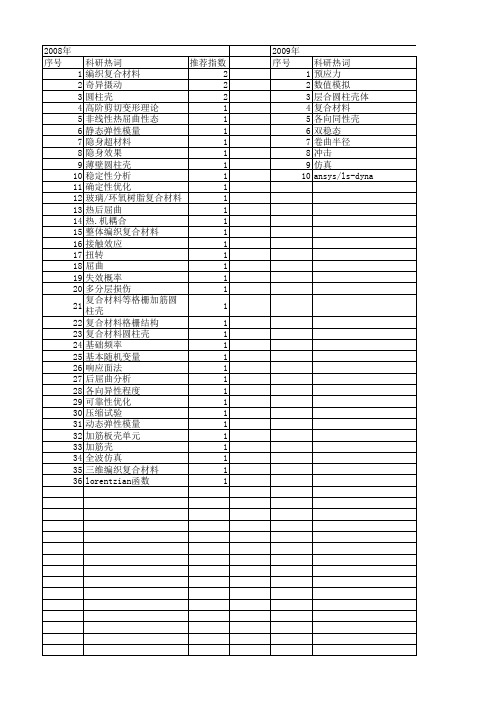 【国家自然科学基金】_复合材料圆柱壳_基金支持热词逐年推荐_【万方软件创新助手】_20140801