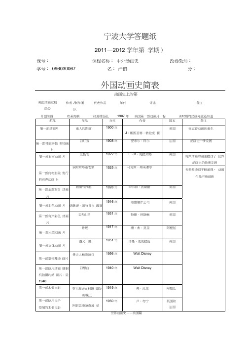 世界动画史简表