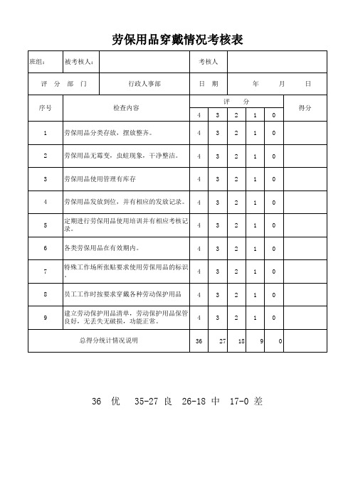 劳保用品情况考核表