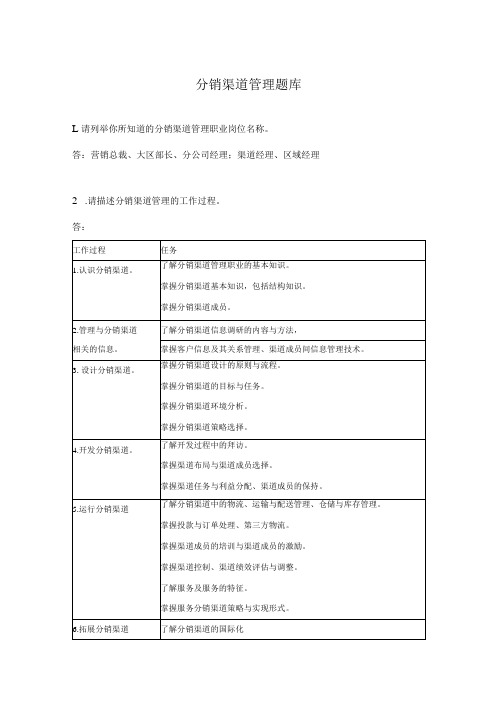 分销渠道管理题库