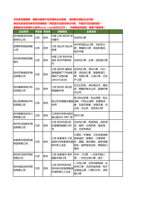 新版江苏省苏州无纺布口罩工商企业公司商家名录名单联系方式大全100家