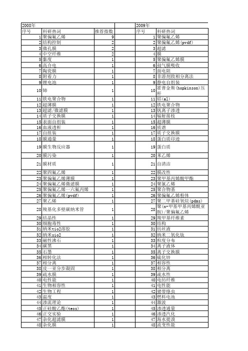 【国家自然科学基金】_聚偏氟乙烯(pvdf)_基金支持热词逐年推荐_【万方软件创新助手】_20140802