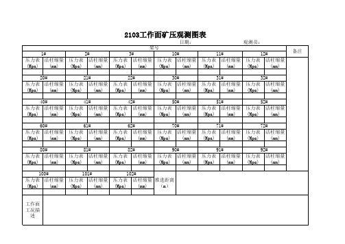 2103工作面矿压观测图表