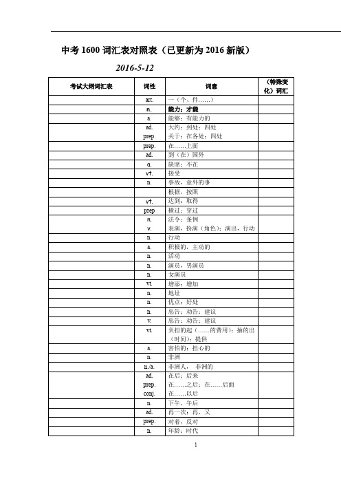 最新2016年中考英语考纲1600词汇复习版概述