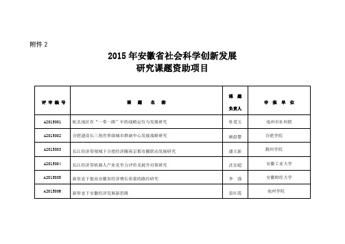 2015年安徽社会科学创新发展研究课题资助项目