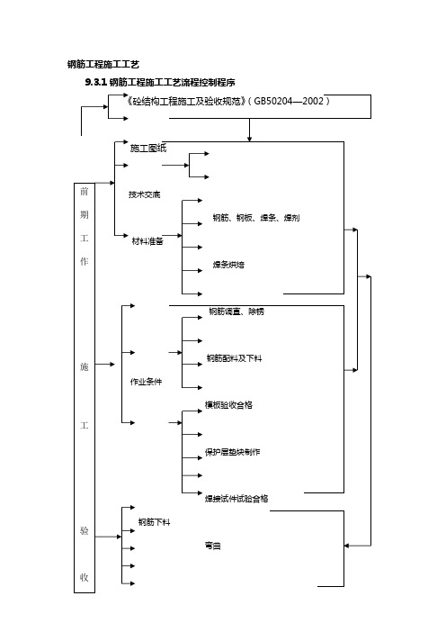 钢筋工程施工工艺