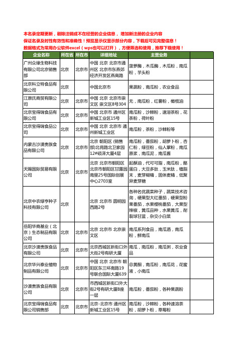 新版全国南瓜粉工商企业公司商家名录名单联系方式大全14家