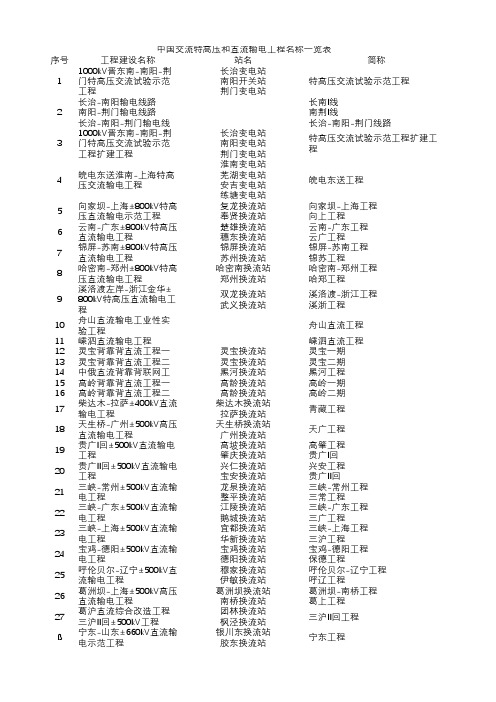 中国交流特高压和直流输电工程名称一览表