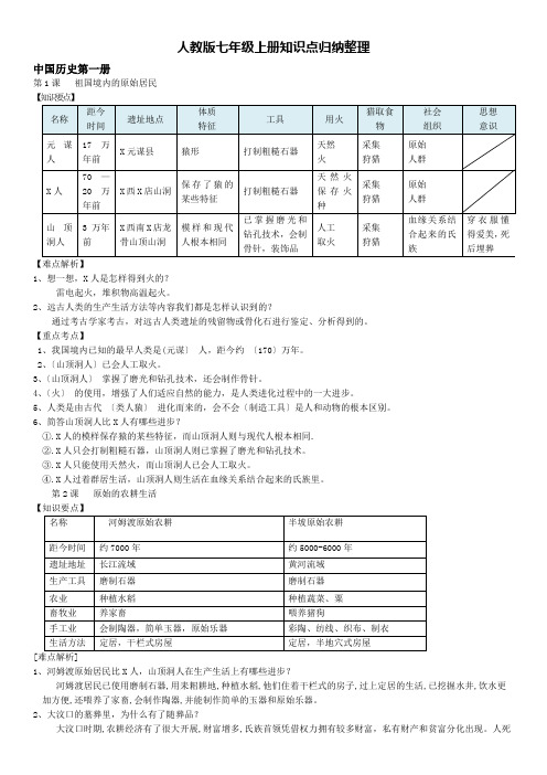 人教版七年级历史上册知识点归纳整理