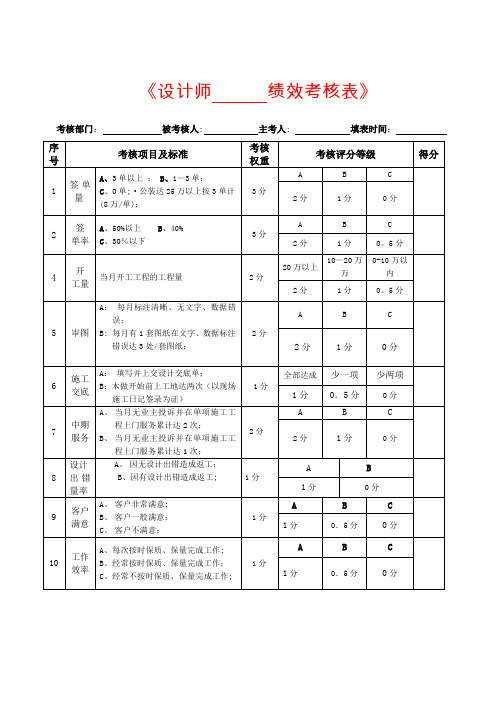 《设计师绩效考核表》【范本模板】