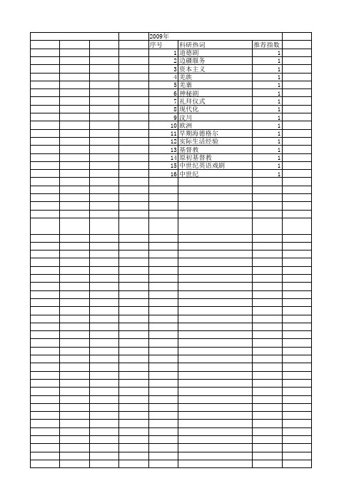 【国家社会科学基金】_早期基督教_基金支持热词逐年推荐_【万方软件创新助手】_20140804