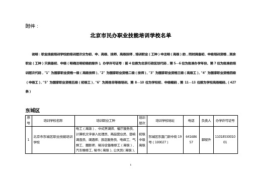 北京市民办职业技能培训学校名单