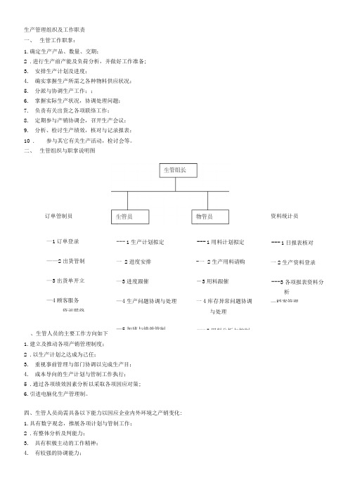 生管组织架构及工作职责