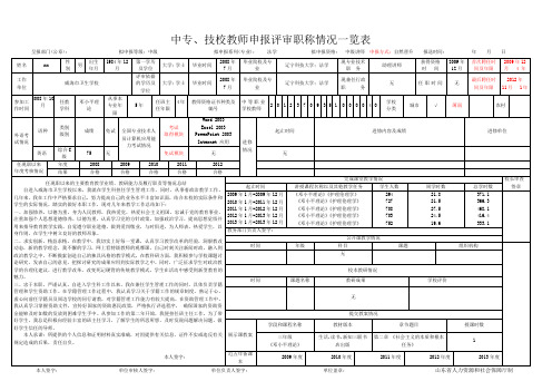 中专、技校教师申报评审职称情况一览表 .doc