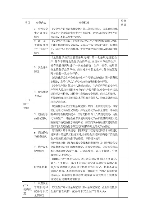 吉林省乙炔站安全检查表