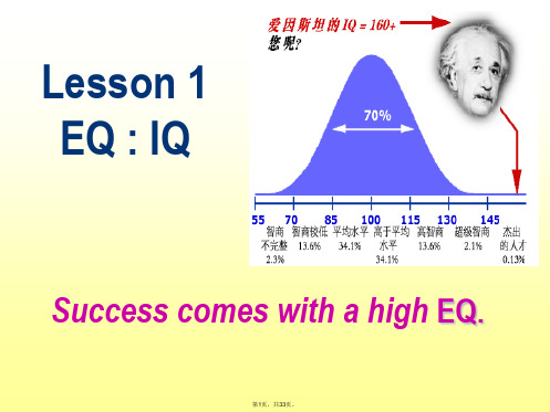 Unit13--Lesson-1-EQ-IQ