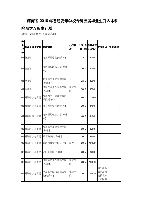 2010年河南各高校专升本招生计划