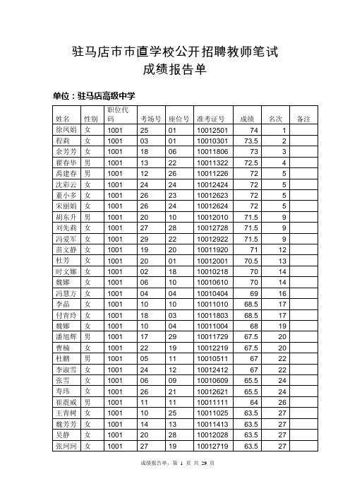 驻马店市市直学校公开招聘教师笔试