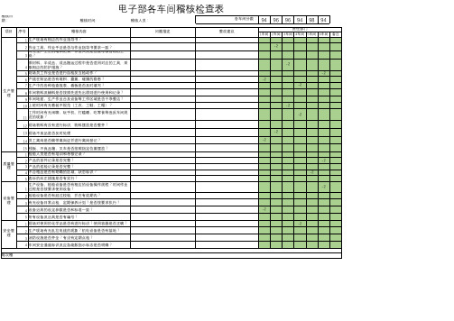 电子部车间制程稽核表