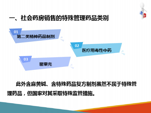 药品销售—药品销售(药房工作培训课件)