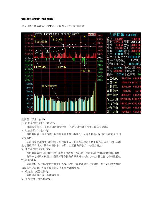 如何看大盘实时行情走势图