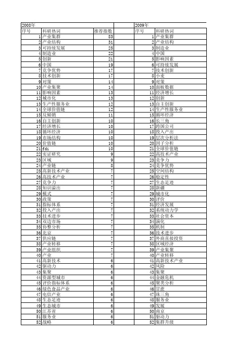 【国家自然科学基金】_it产业_基金支持热词逐年推荐_【万方软件创新助手】_20140802