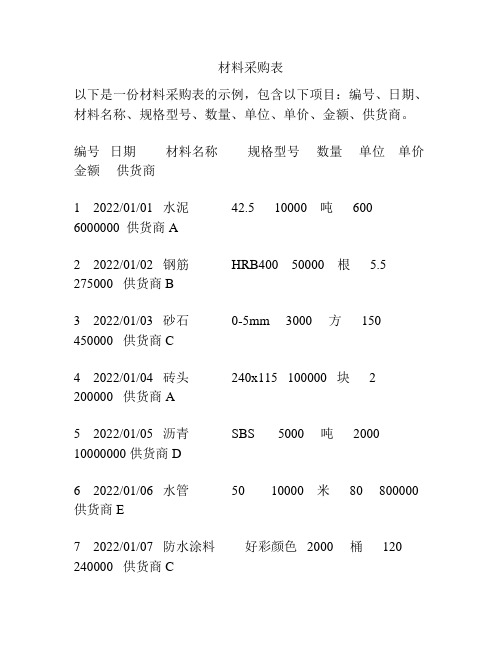 材料采购表