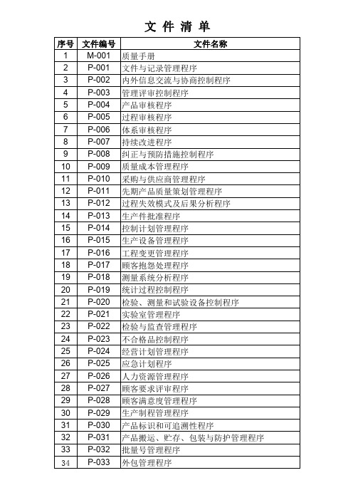 程序文件目录