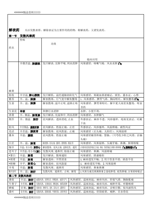 《中药学》表格七版 十一五 考研讲课讲稿