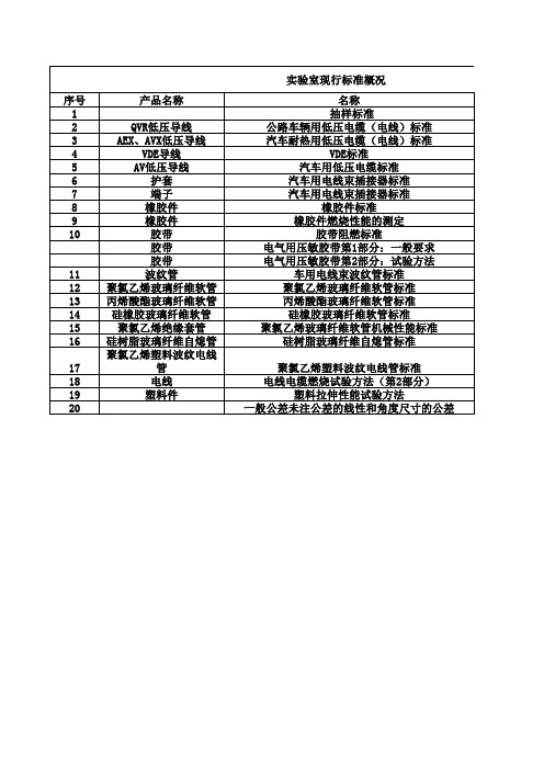 实验室现有标准