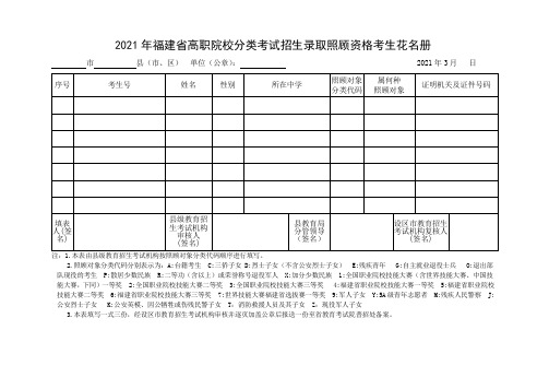 2021年福建省高职院校分类考试招生录取照顾资格考生花名册