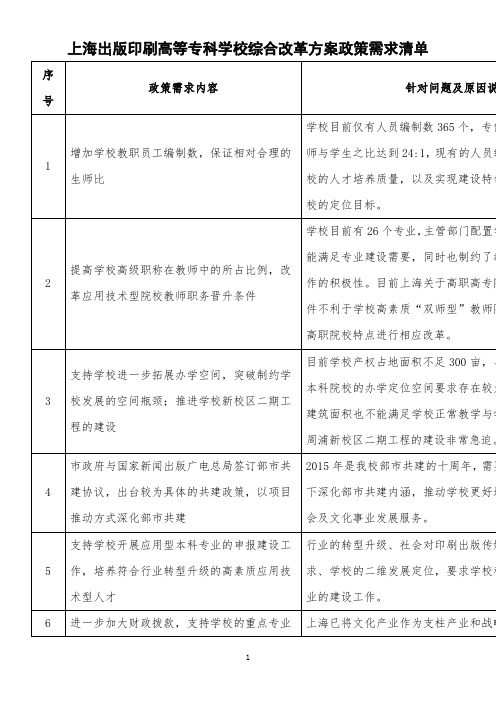 上海出版印刷高等专科学校综合改革方案政策需求清单