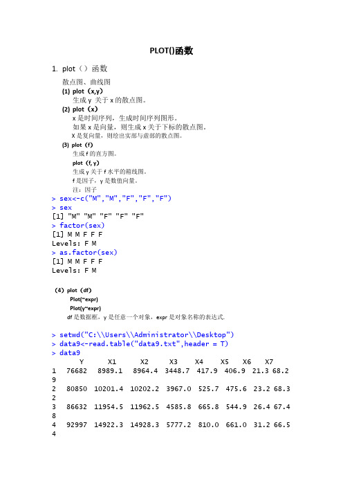 R语言PLOT函数