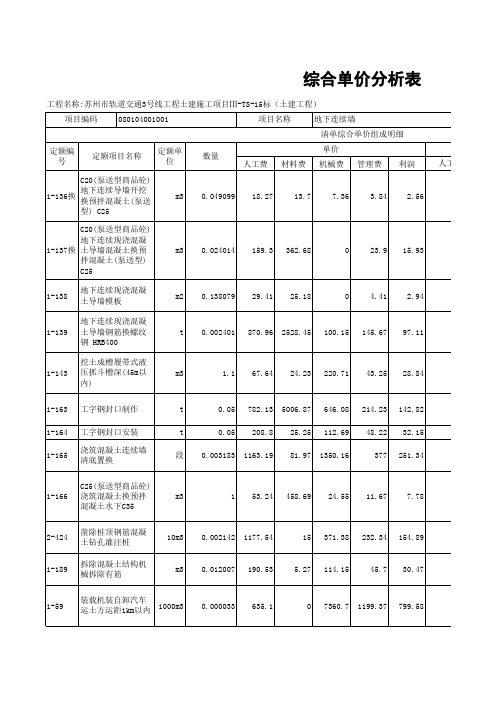 苏州市轨道交通3号线工程土建施工项目综合单价分析表(土建工程)