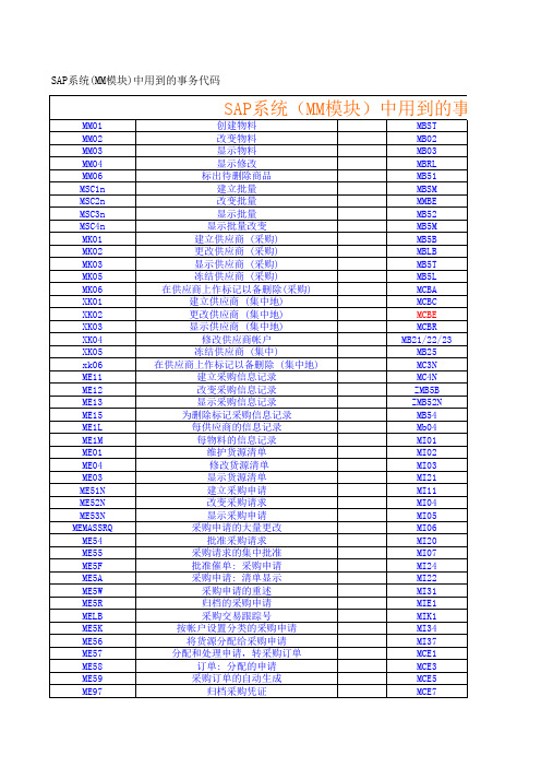 SAP系统 MM模块 中用到的事务代码 精心汇总版 