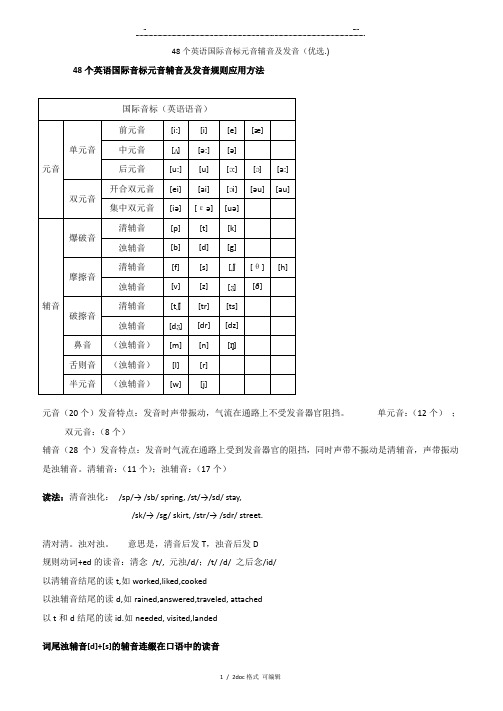 48个英语国际音标元音辅音及发音甄选