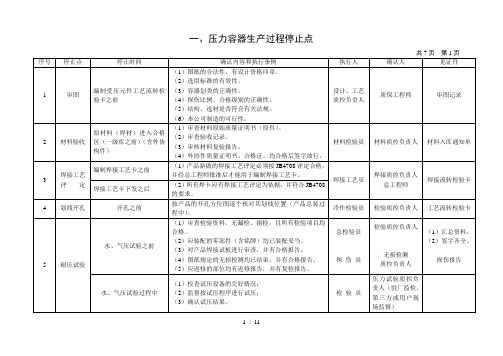 压力容器制造过程控制点一览表