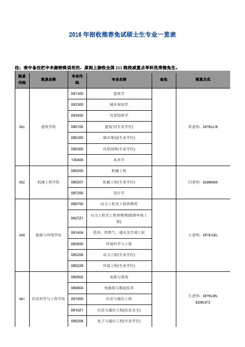 2016年东南大学招收推荐免试硕士生专业一览表