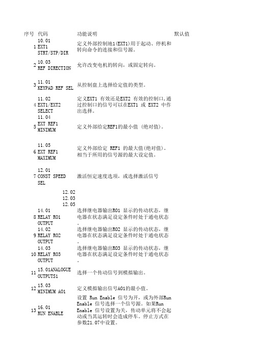 ACS800变频器参数表