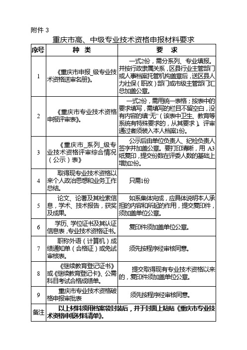 重庆市高、中级专业技术资格申报材料要求