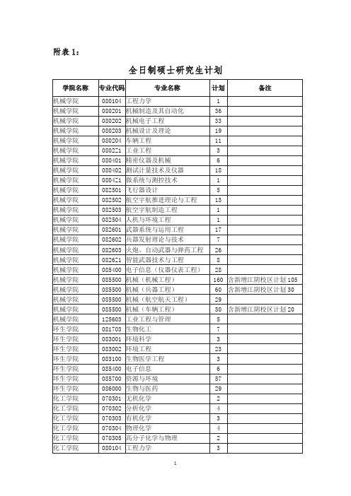 2020南京理工大学硕士研究生计划